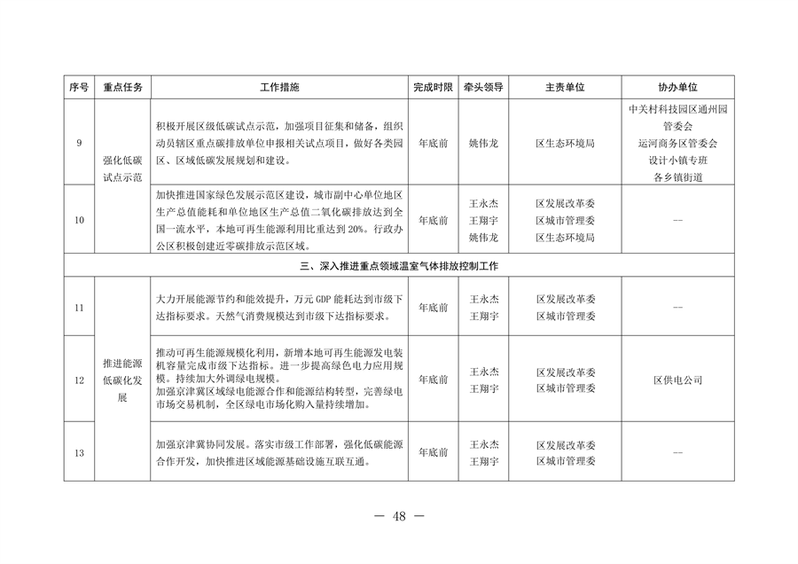 北京市通州区持续深入打好污染防治攻坚战2024年行动计划