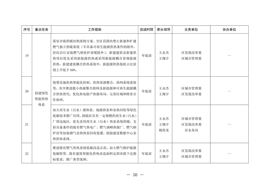 北京市通州区持续深入打好污染防治攻坚战2024年行动计划