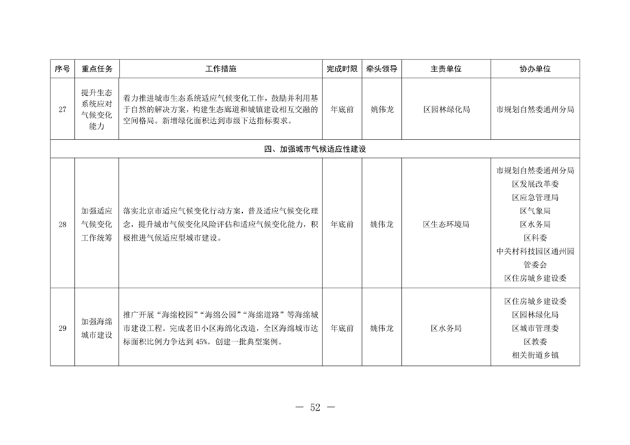 北京市通州区持续深入打好污染防治攻坚战2024年行动计划