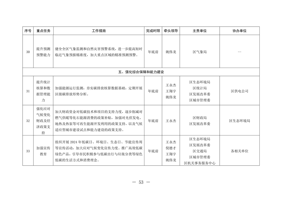 北京市通州区持续深入打好污染防治攻坚战2024年行动计划