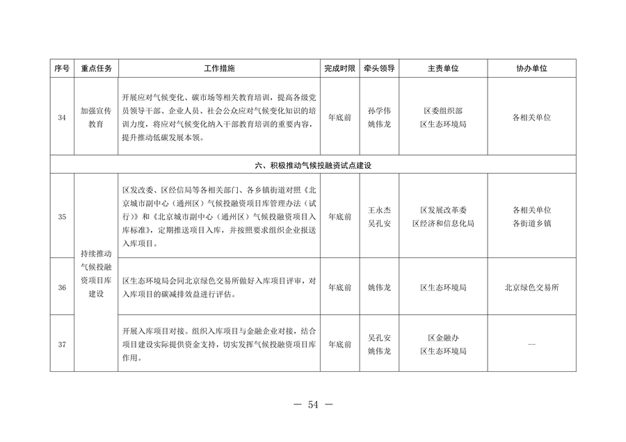 北京市通州区持续深入打好污染防治攻坚战2024年行动计划