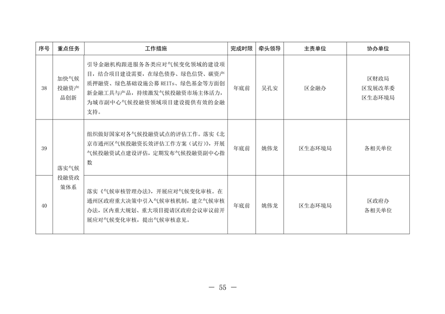 北京市通州区持续深入打好污染防治攻坚战2024年行动计划