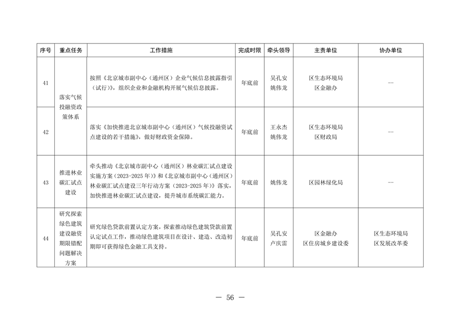 北京市通州区持续深入打好污染防治攻坚战2024年行动计划