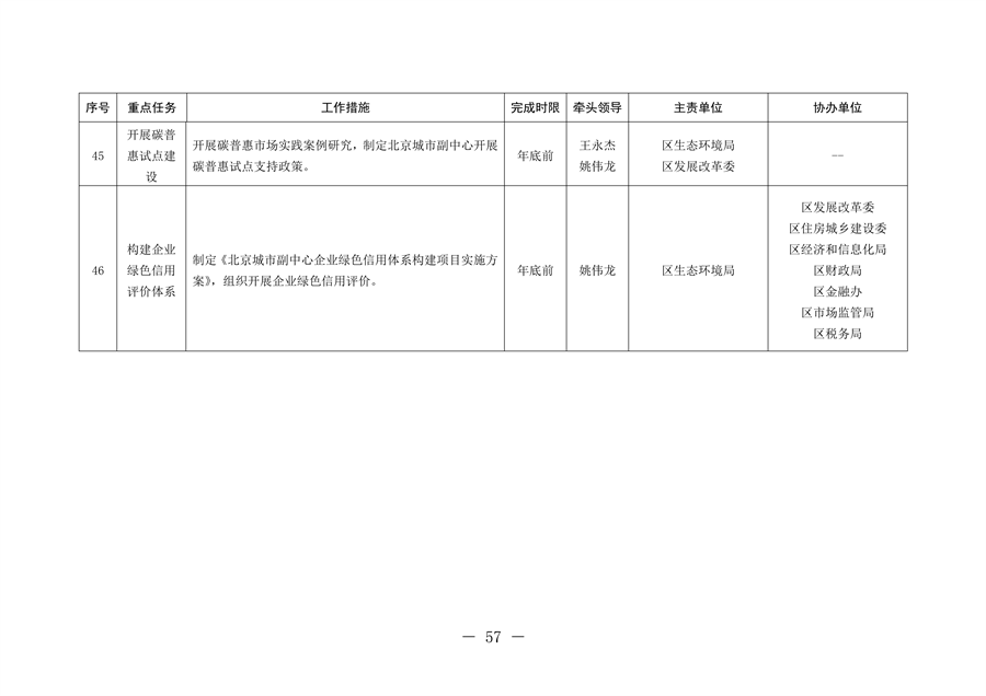 北京市通州区持续深入打好污染防治攻坚战2024年行动计划