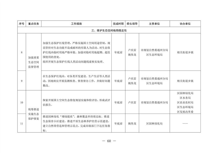 北京市通州区持续深入打好污染防治攻坚战2024年行动计划