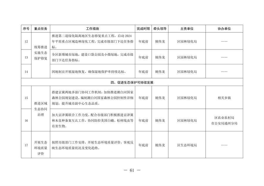 北京市通州区持续深入打好污染防治攻坚战2024年行动计划