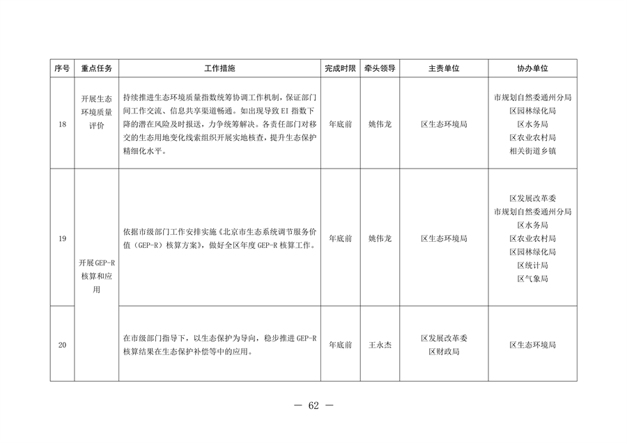北京市通州区持续深入打好污染防治攻坚战2024年行动计划