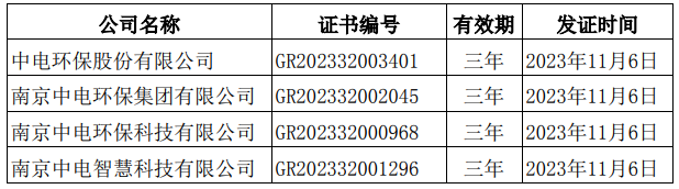 中电环保及其子公司通过高新技术企业重新认定!