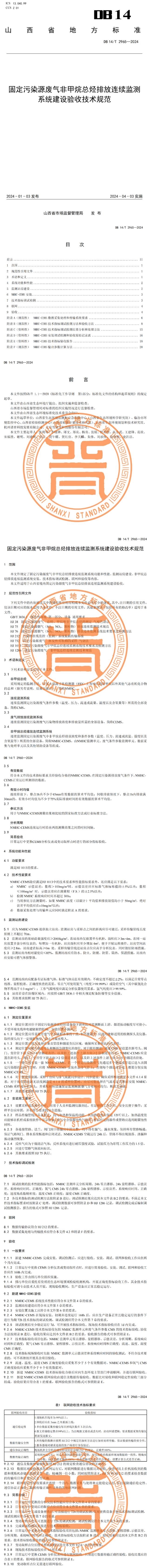 事关非甲烷总烃监测！山西两项省级地标4月3日起实施-环保卫士