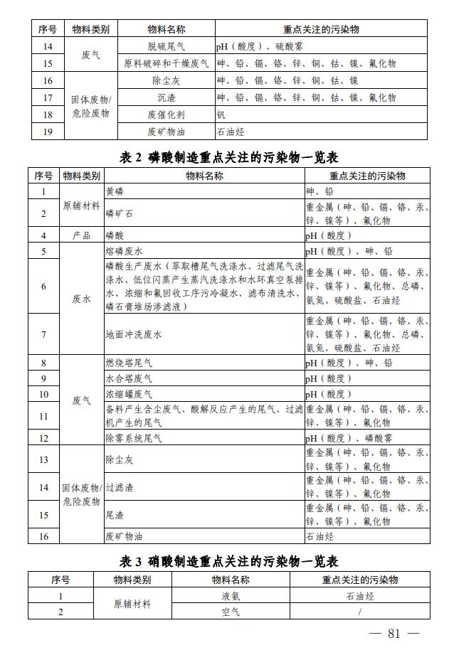 四川省印发无机酸制造行业企业土壤污染隐患排查技术要点