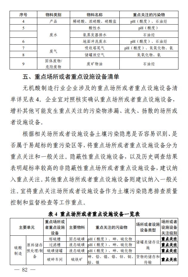 四川省印发无机酸制造行业企业土壤污染隐患排查技术要点