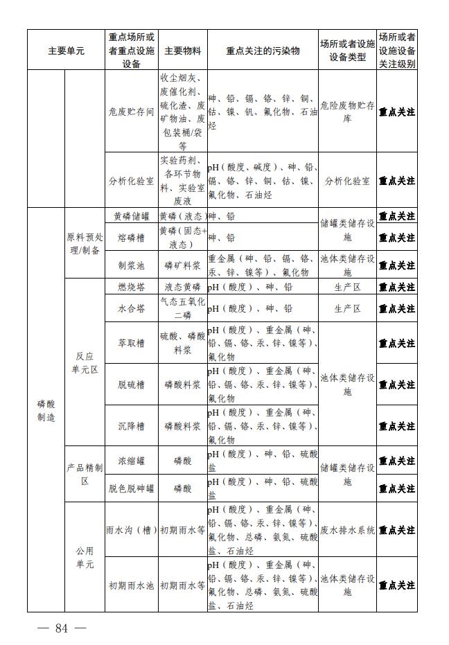 四川省印发无机酸制造行业企业土壤污染隐患排查技术要点