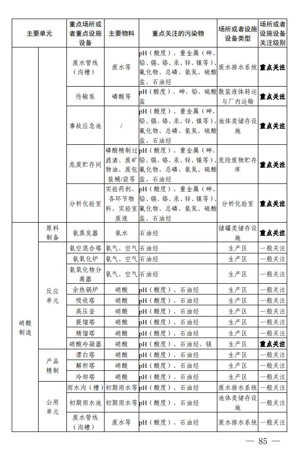 四川省印发无机酸制造行业企业土壤污染隐患排查技术要点
