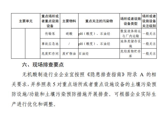 四川省印发无机酸制造行业企业土壤污染隐患排查技术要点