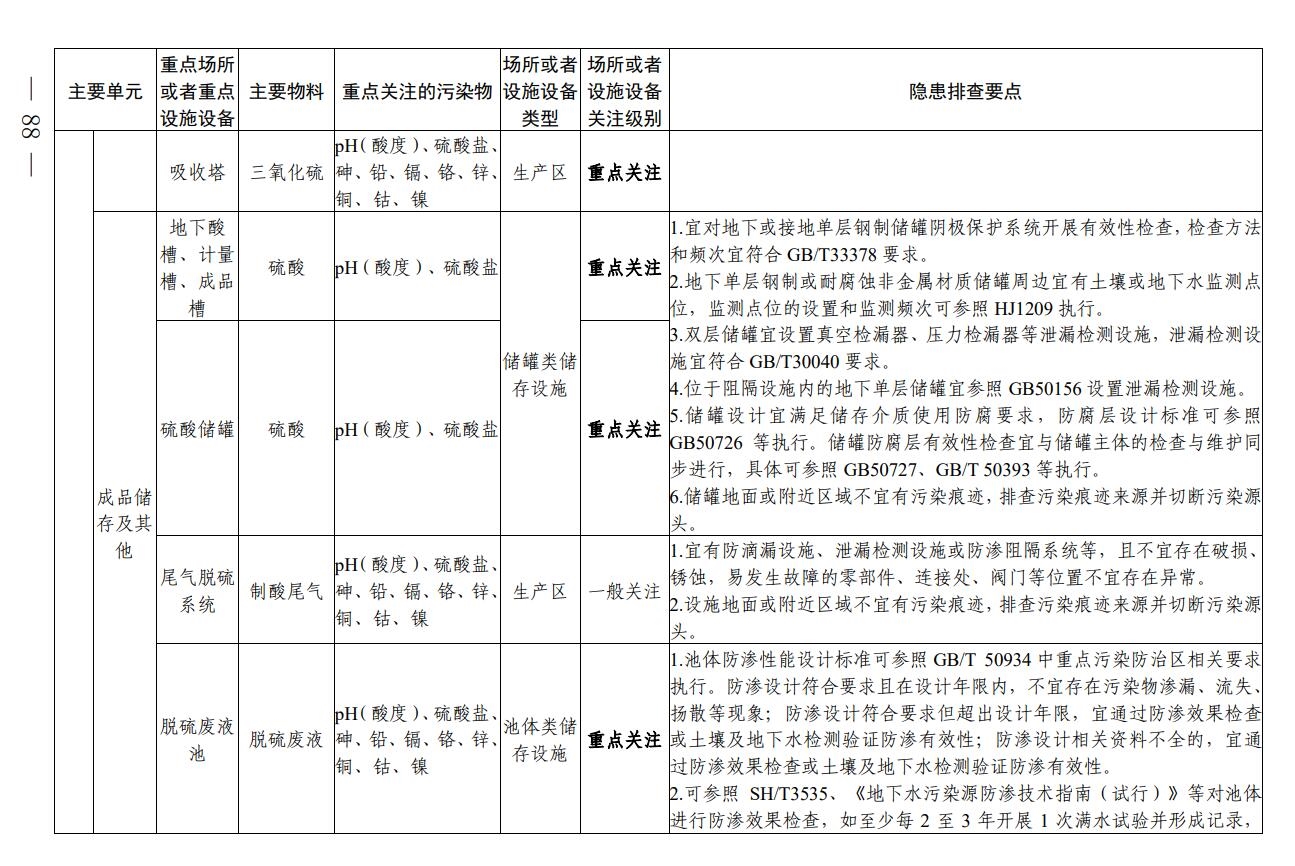四川省印发无机酸制造行业企业土壤污染隐患排查技术要点