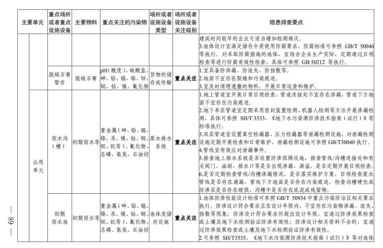 四川省印发无机酸制造行业企业土壤污染隐患排查技术要点