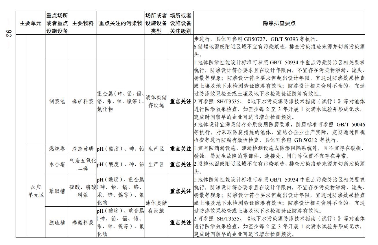 四川省印发无机酸制造行业企业土壤污染隐患排查技术要点