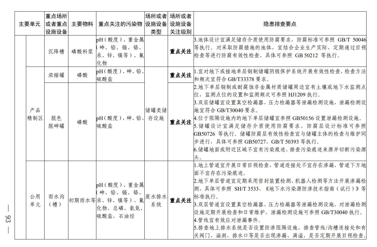 四川省印发无机酸制造行业企业土壤污染隐患排查技术要点