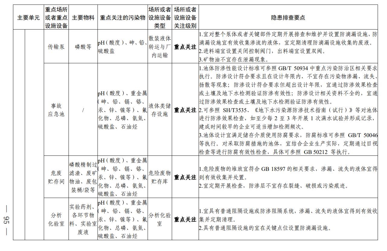 四川省印发无机酸制造行业企业土壤污染隐患排查技术要点