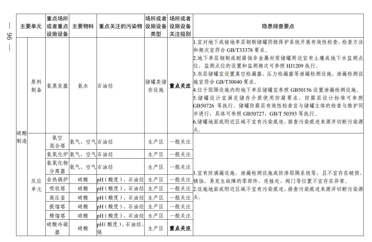 四川省印发无机酸制造行业企业土壤污染隐患排查技术要点