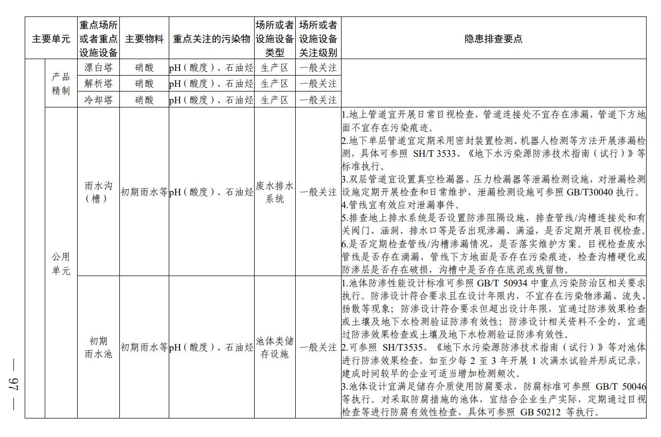 四川省印发无机酸制造行业企业土壤污染隐患排查技术要点