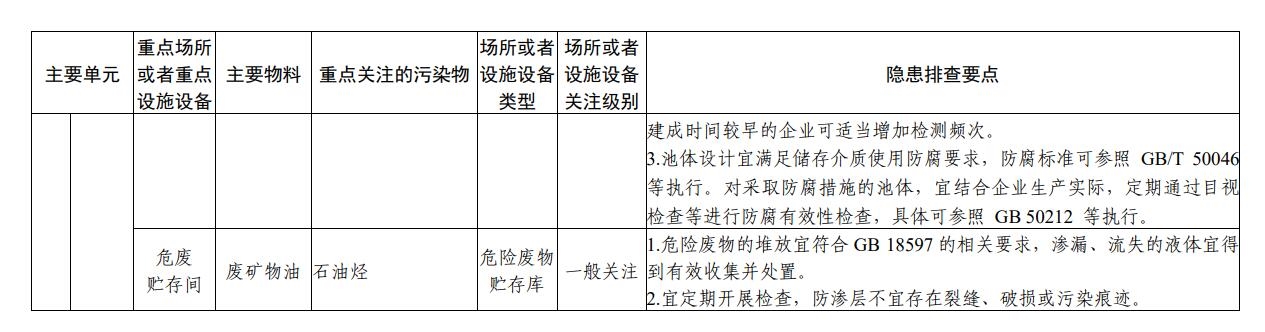 四川省印发无机酸制造行业企业土壤污染隐患排查技术要点
