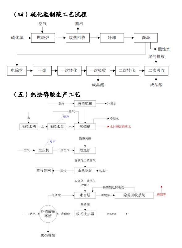 四川省印发无机酸制造行业企业土壤污染隐患排查技术要点