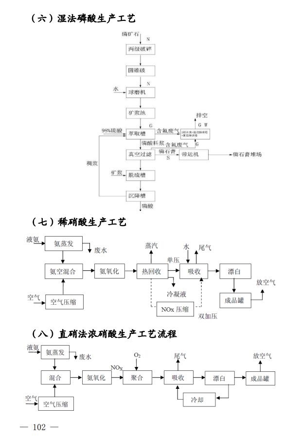 四川省印发无机酸制造行业企业土壤污染隐患排查技术要点
