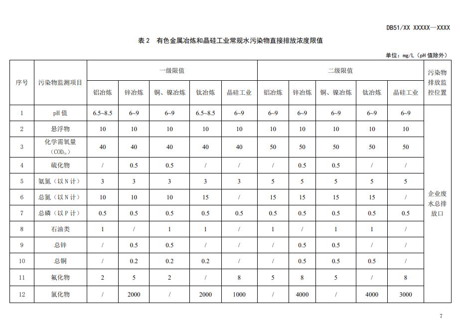 四川省有色金属冶炼工业水污染物排放标准(征求意见稿)发布