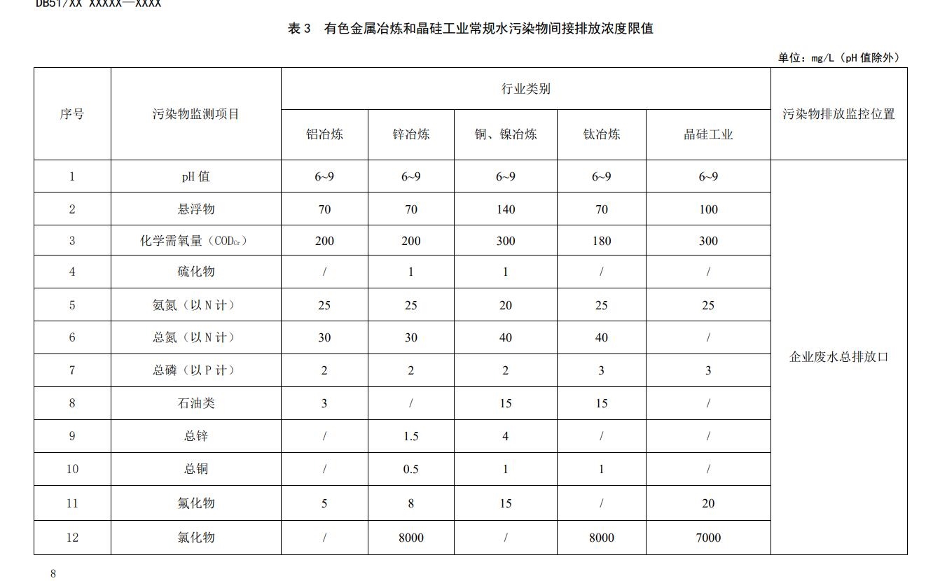 四川省有色金属冶炼工业水污染物排放标准(征求意见稿)发布