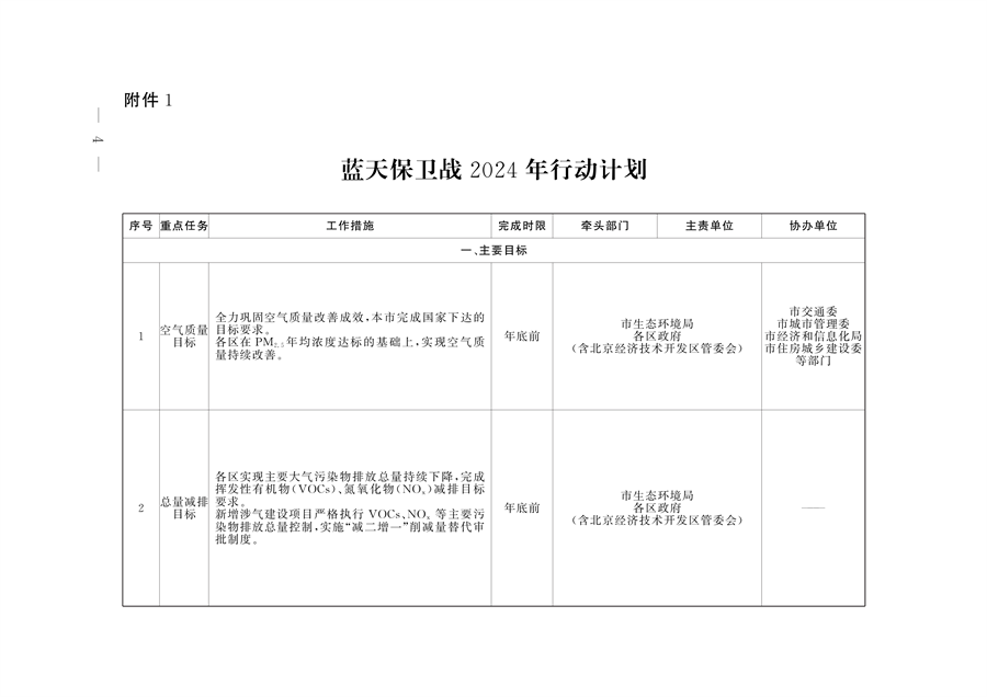 《推进美丽北京建设 持续深入打好污染防治攻坚战2024年行动计划》发布-环保卫士