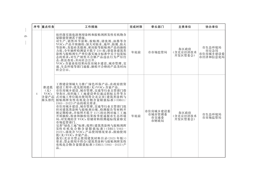 《推进美丽北京建设 持续深入打好污染防治攻坚战2024年行动计划》发布