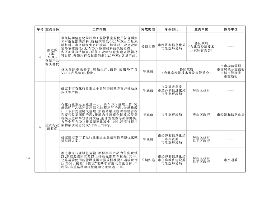 《推进美丽北京建设 持续深入打好污染防治攻坚战2024年行动计划》发布