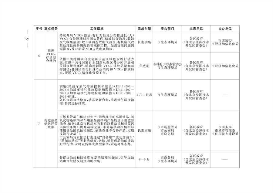 《推进美丽北京建设 持续深入打好污染防治攻坚战2024年行动计划》发布