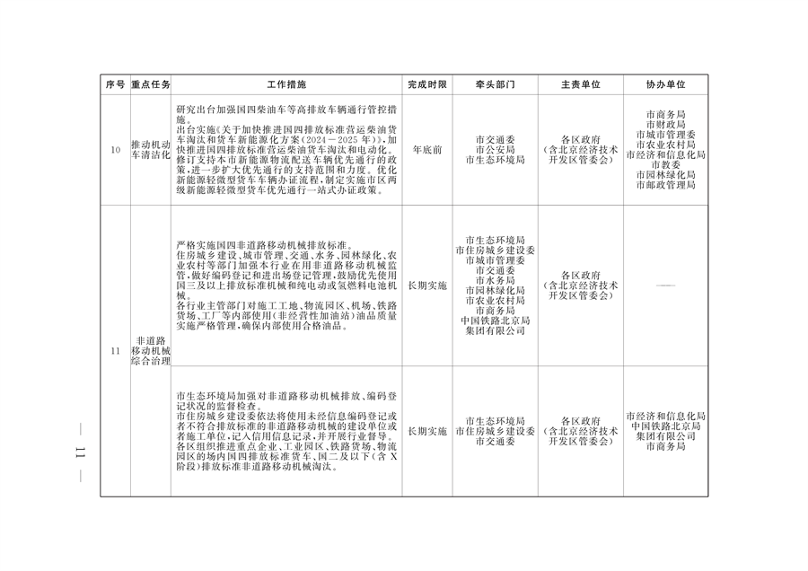 《推进美丽北京建设 持续深入打好污染防治攻坚战2024年行动计划》发布