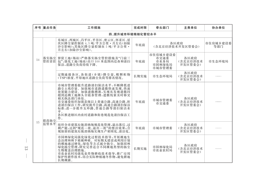 《推进美丽北京建设 持续深入打好污染防治攻坚战2024年行动计划》发布