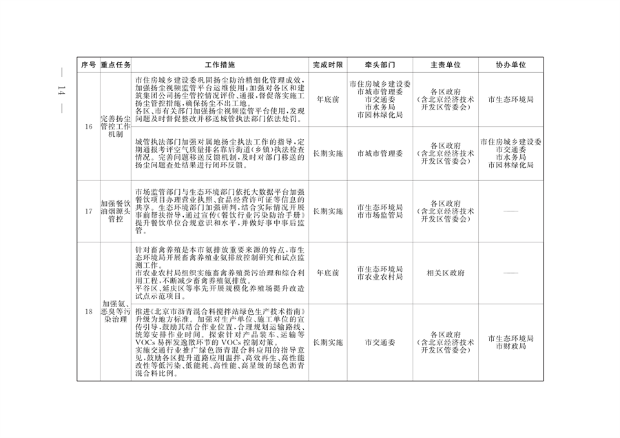 《推进美丽北京建设 持续深入打好污染防治攻坚战2024年行动计划》发布