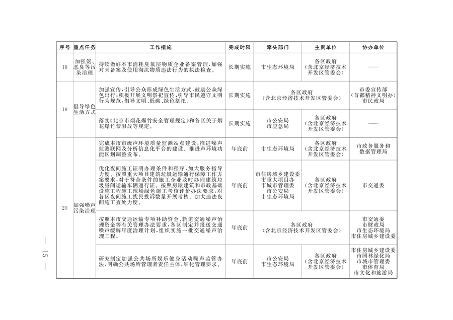 《推进美丽北京建设 持续深入打好污染防治攻坚战2024年行动计划》发布