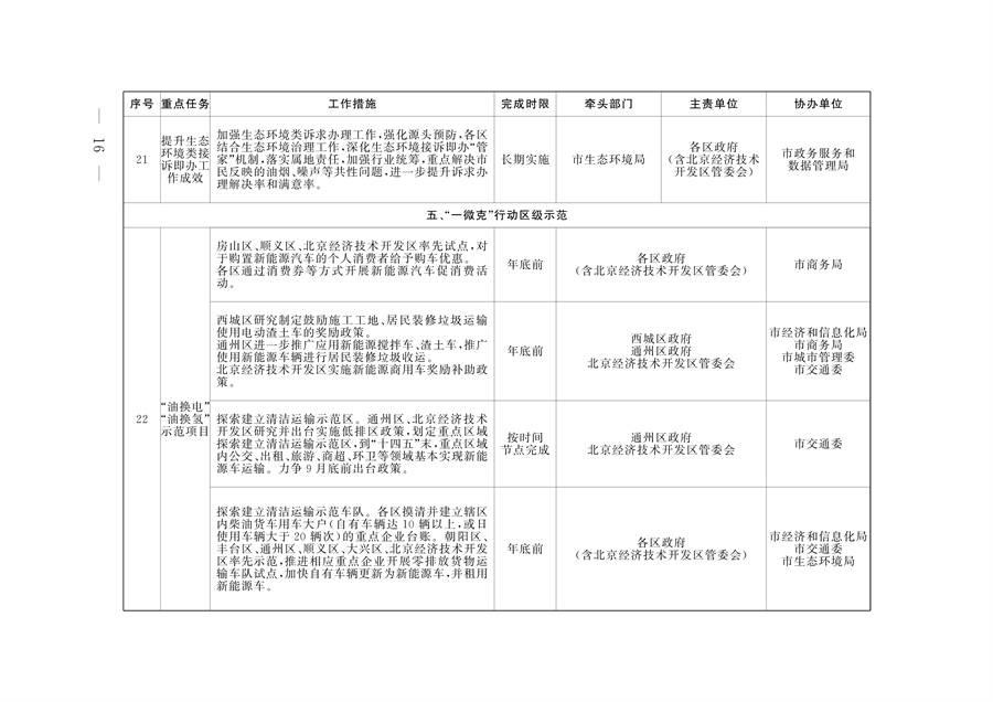 《推进美丽北京建设 持续深入打好污染防治攻坚战2024年行动计划》发布