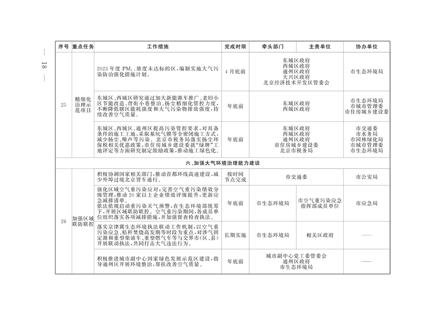 《推进美丽北京建设 持续深入打好污染防治攻坚战2024年行动计划》发布