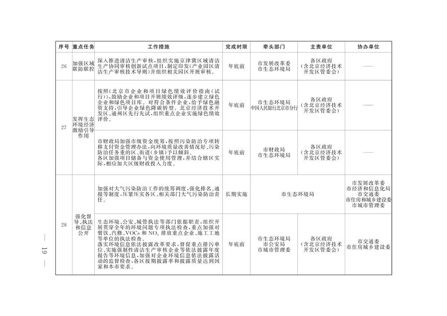 《推进美丽北京建设 持续深入打好污染防治攻坚战2024年行动计划》发布