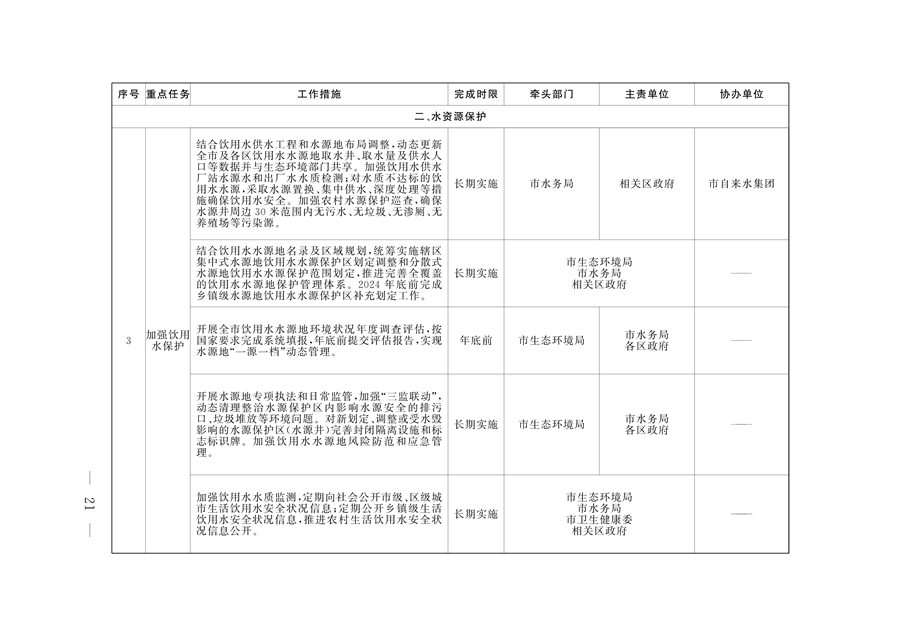 《推进美丽北京建设 持续深入打好污染防治攻坚战2024年行动计划》发布