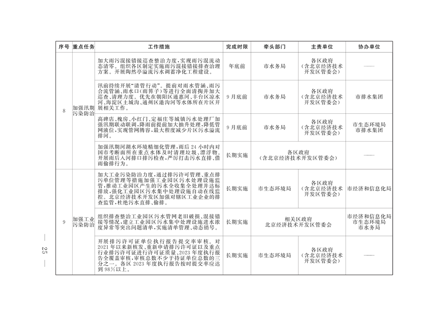 《推进美丽北京建设 持续深入打好污染防治攻坚战2024年行动计划》发布