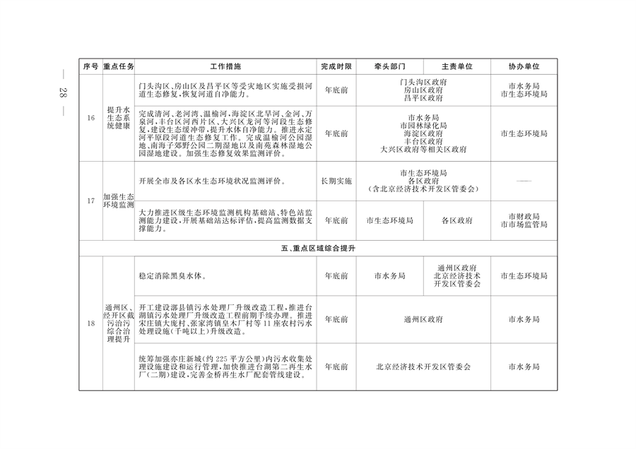 《推进美丽北京建设 持续深入打好污染防治攻坚战2024年行动计划》发布