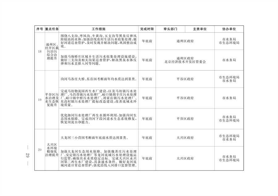 《推进美丽北京建设 持续深入打好污染防治攻坚战2024年行动计划》发布