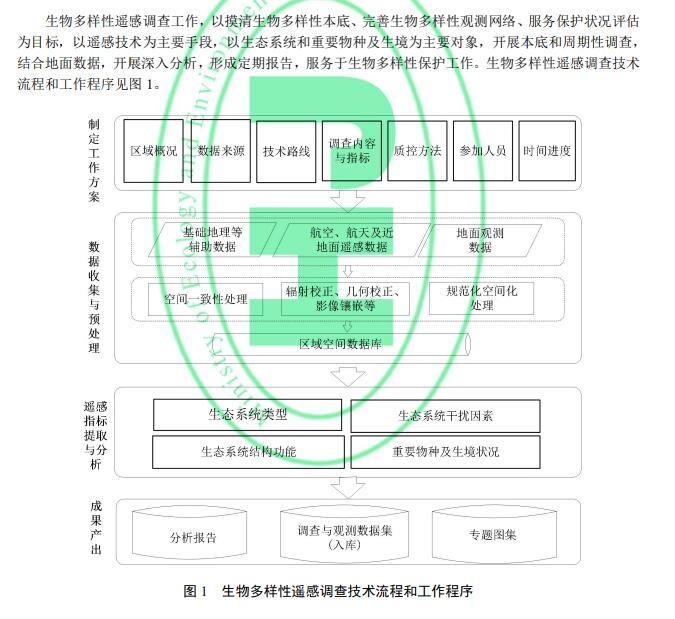 4月1日起实施，生物多样性遥感调查技术将迎来新指南！-环保卫士