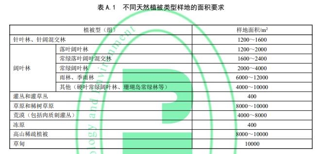 生物多样性观测技术领域两项新国标将于4月1日起实施-环保卫士