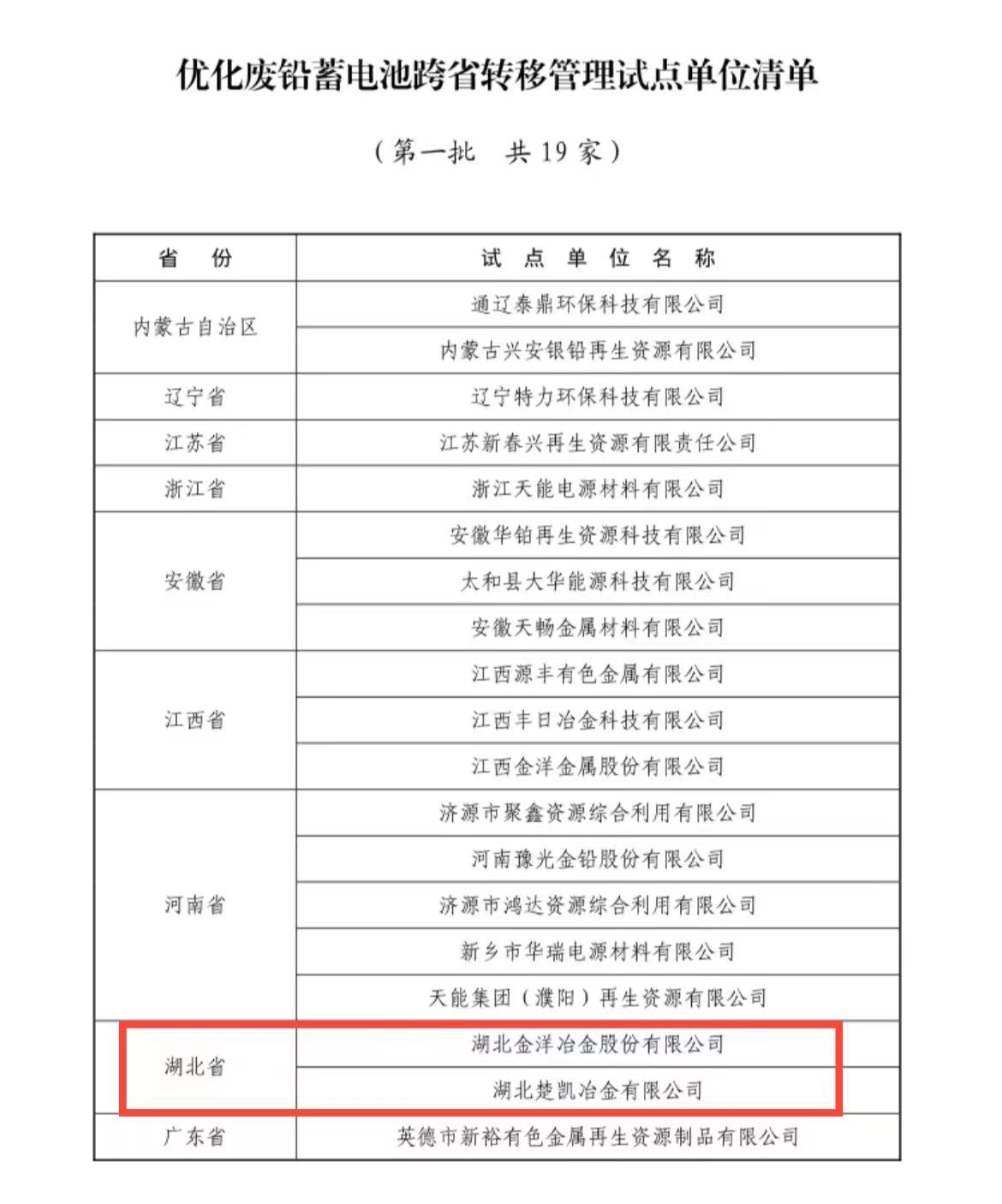 湖北襄阳市2家企业入选生态环境部优化废铅蓄电池跨省转移管理试点单位清单-环保卫士