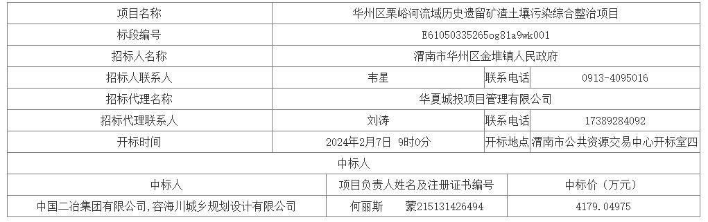 中国二冶集团联合体中标渭南华州区栗峪河流域历史遗留矿渣土壤污染综合整治项目EPC！-环保卫士