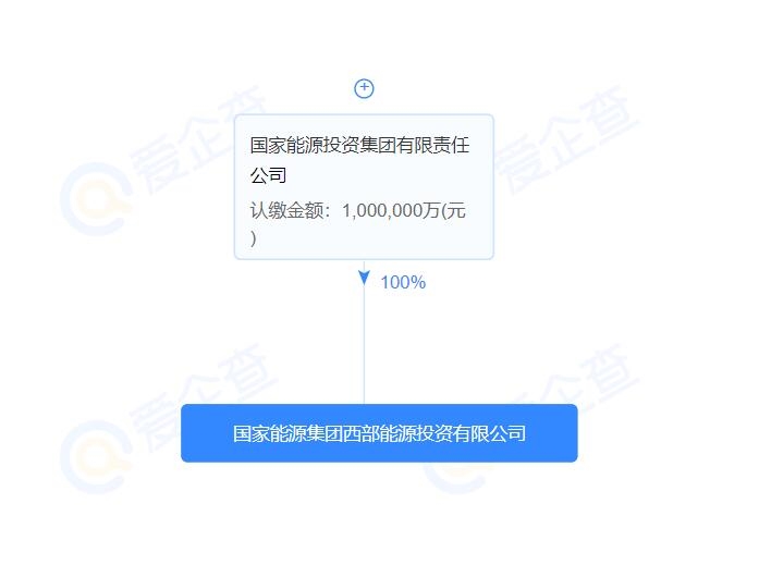 注资100亿！国家能源集团成立新公司，业务涉及CCUS-环保卫士